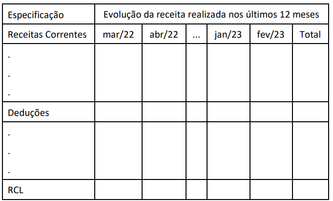 Figura da questão de Contabilidade Aplicada ao Setor Público