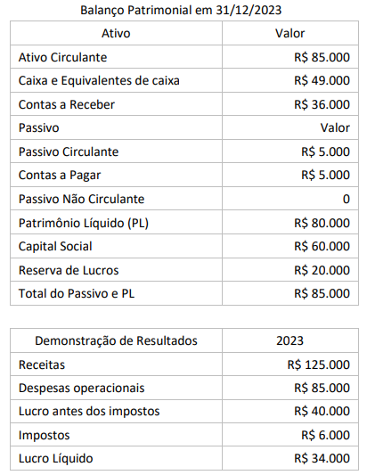 Figura da questão de Contabilidade Geral e Societária