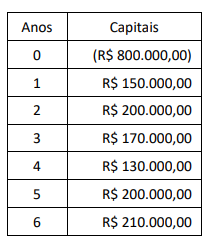 Figura da questão de Engenharia