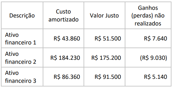 Figura da questão de Contabilidade Geral e Societária