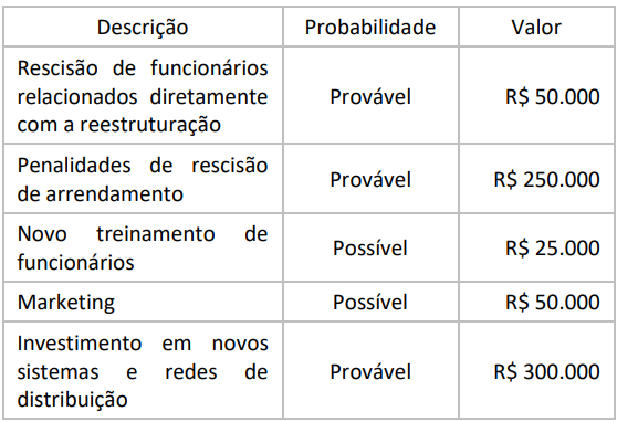 Figura da questão de Contabilidade Geral e Societária