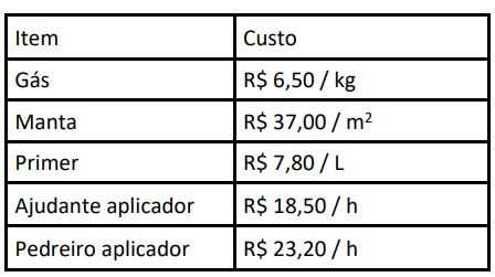 Figura da questão de Engenharia