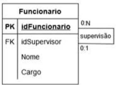 Figura da questão de A definir