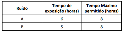 Figura da questão de Engenharia de Segurança do Trabalho