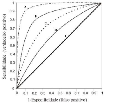 Figura da questão de Epidemiologia