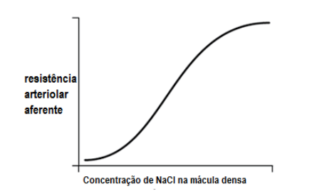 Figura da questão de Farmácia