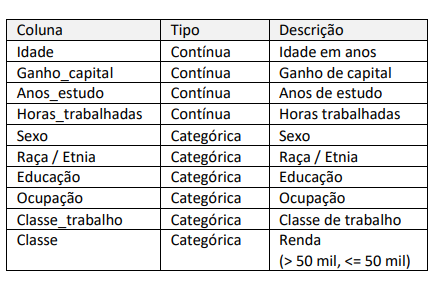 Figura da questão de Tecnologia da Informação