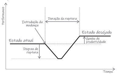 Figura da questão de Administração