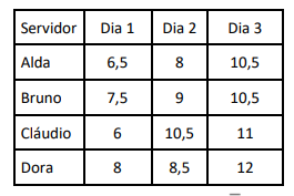 Figura da questão de Administração Geral