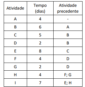 Figura da questão de Administração Geral