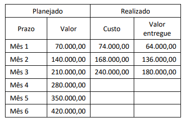 Figura da questão de Administração Geral