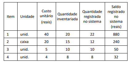 Figura da questão de Administração Geral