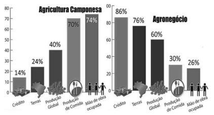 Figura da questão de Geografia