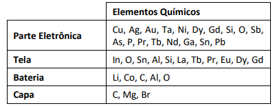 Figura da questão de Química
