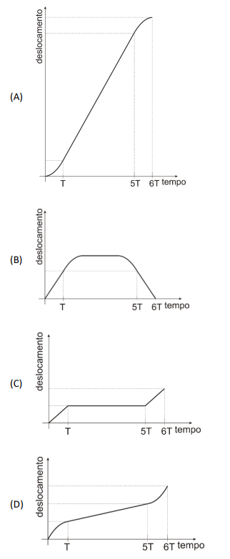 Figura da questão de Física
