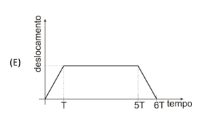 Figura da questão de Física