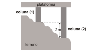 Figura da questão de Física