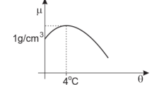 Figura da questão de Física