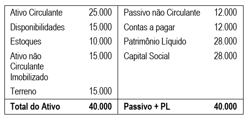 Figura da questão de Contabilidade Geral e Contabilidade de Custos