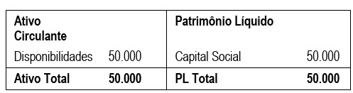 Figura da questão de Contabilidade Geral e Contabilidade de Custos