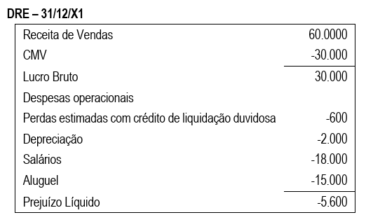 Figura da questão de Contabilidade Geral e Contabilidade de Custos