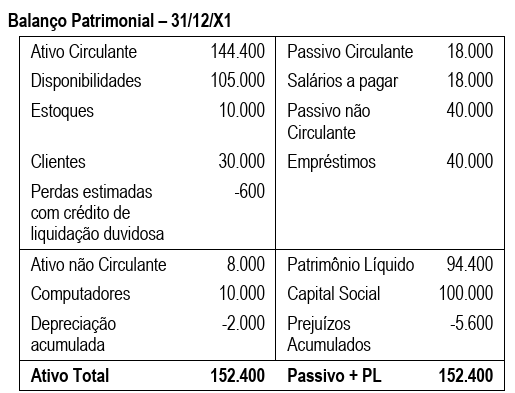 Figura da questão de Contabilidade Geral e Contabilidade de Custos