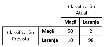 Figura da questão de Tecnologia da Informação
