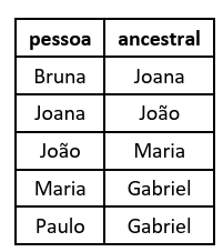 Figura da questão de Tecnologia da Informação