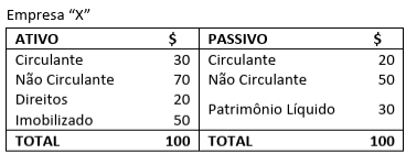 Figura da questão de Contabilidade