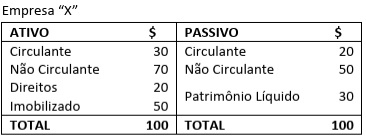 Figura da questão de Contabilidade