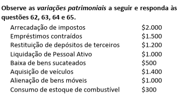Figura da questão de Contabilidade