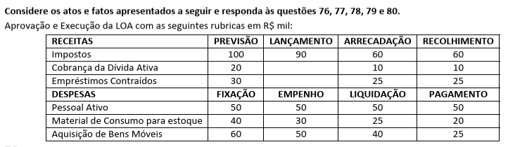Figura da questão de Contabilidade