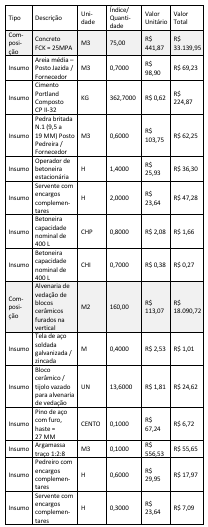 Figura da questão de Engenharia Civil