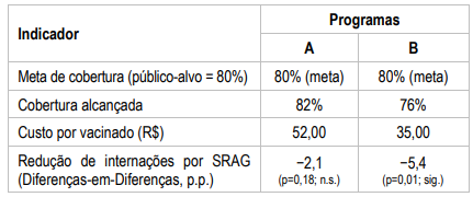 Figura da questão de Administração Pública