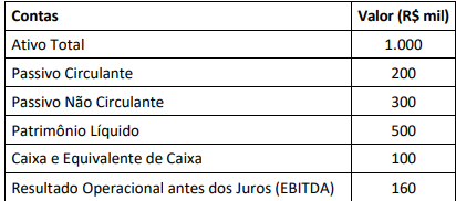 Figura da questão de Análise de Demonstrações Financeiras