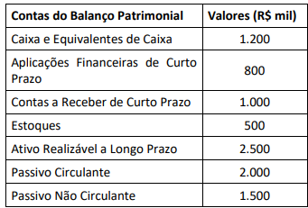 Figura da questão de Análise de Demonstrações Financeiras
