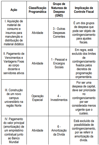 Figura da questão de Administração Financeira e Orçamentária