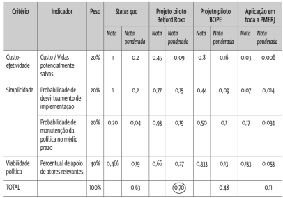 Figura da questão de Administração Pública