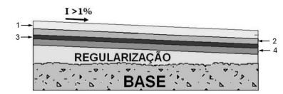 Figura da questão de Engenharia Civil