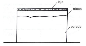 Figura da questão de Engenharia Civil