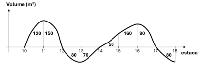 Figura da questão de Engenharia Civil