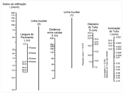 Figura da questão de Engenharia Civil