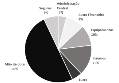 Figura da questão de Engenharia Civil