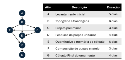 Figura da questão de Engenharia Civil