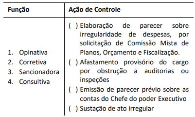 Figura da questão de Controle Externo