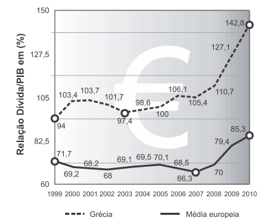 Figura da questão de Administrativa