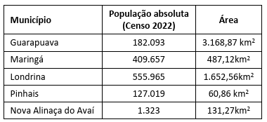Figura da questão de História e Geografia do Paraná