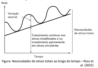 Figura da questão de Economia