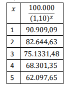 Figura da questão de Economia