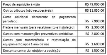 Figura da questão de Contabilidade